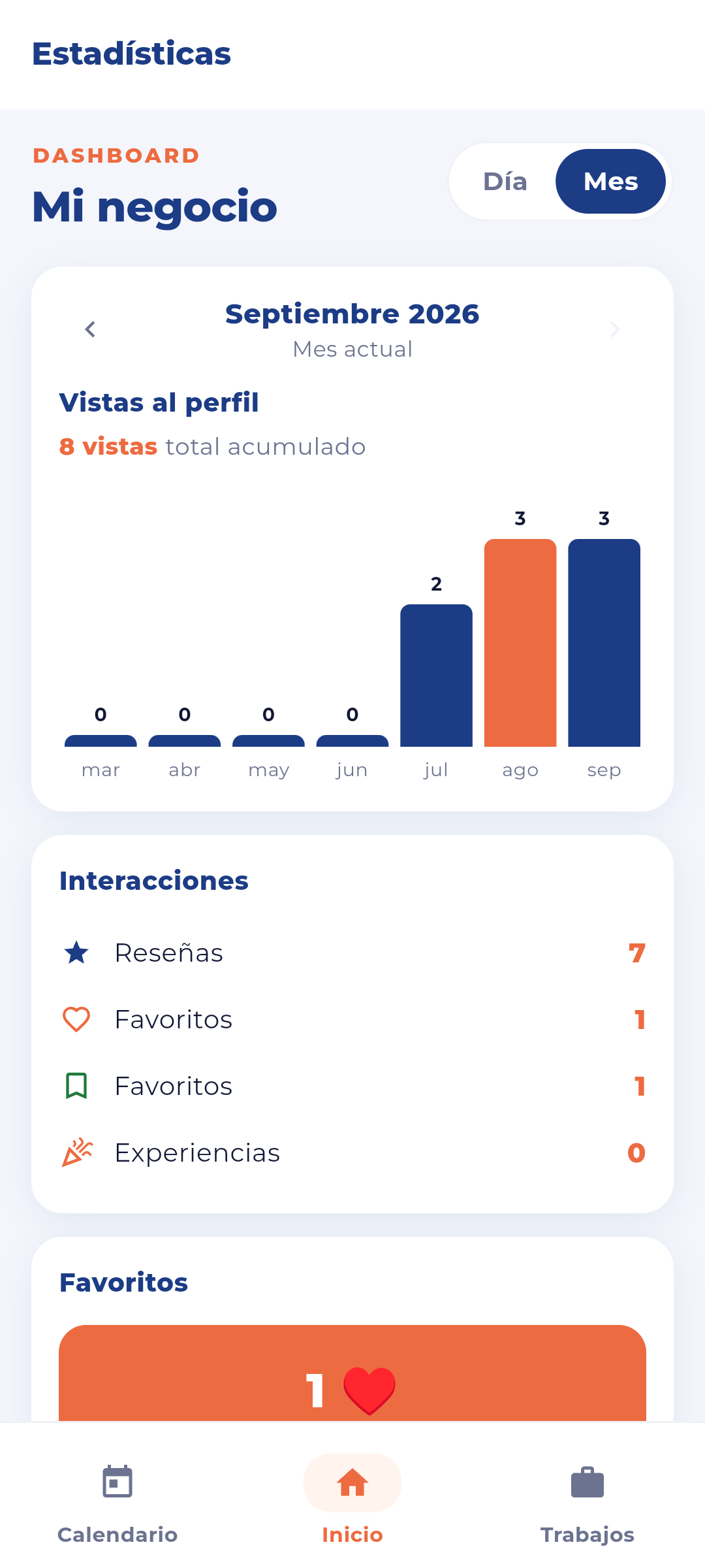 Estadísticas de visitas del negocio